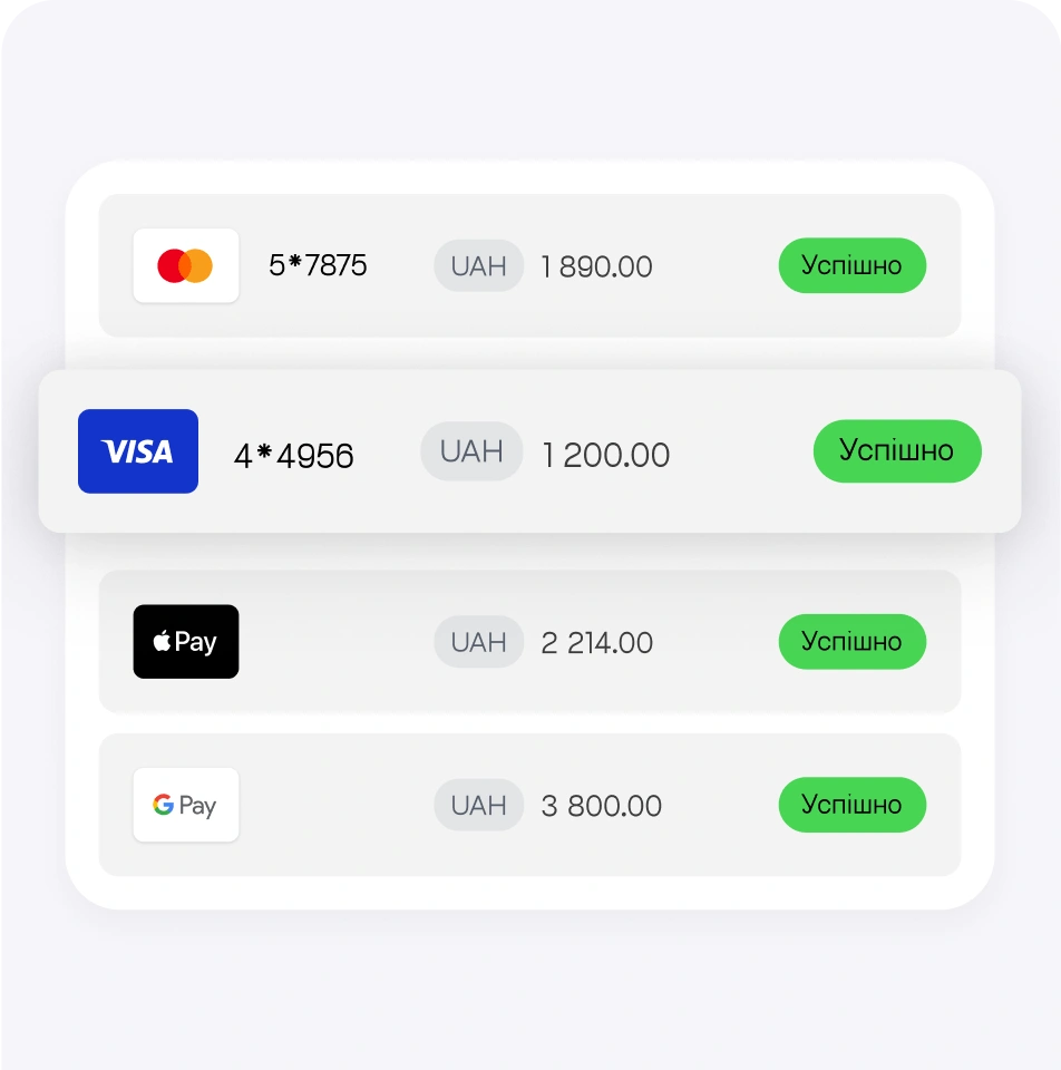 Гнучкий прийом онлайн-платежів з hutko - 19 - www.digital.pumb.ua