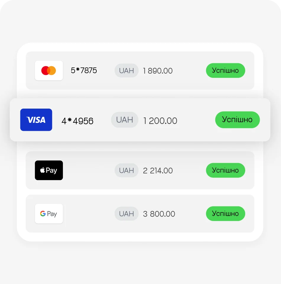 Гнучкий прийом онлайн-платежів з hutko - 19 - www.digital.pumb.ua